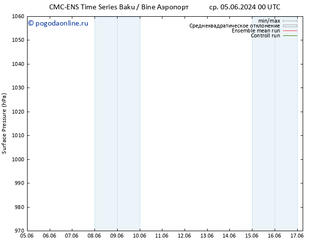 приземное давление CMC TS Вс 09.06.2024 06 UTC