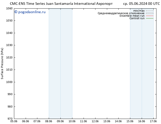 приземное давление CMC TS сб 08.06.2024 12 UTC