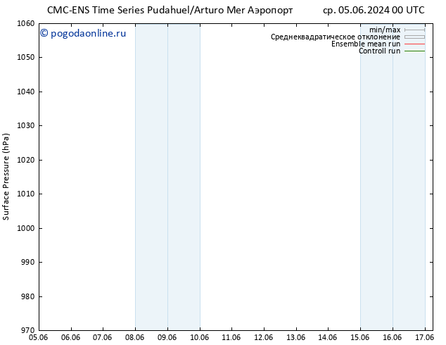 приземное давление CMC TS ср 05.06.2024 00 UTC