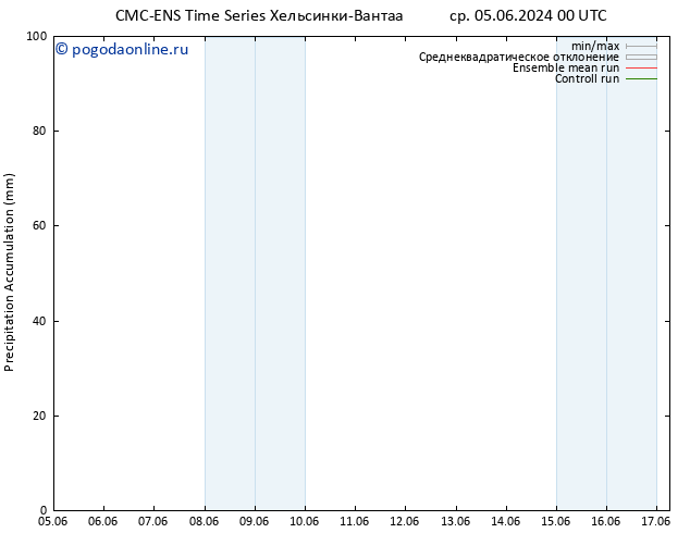 Precipitation accum. CMC TS ср 05.06.2024 06 UTC
