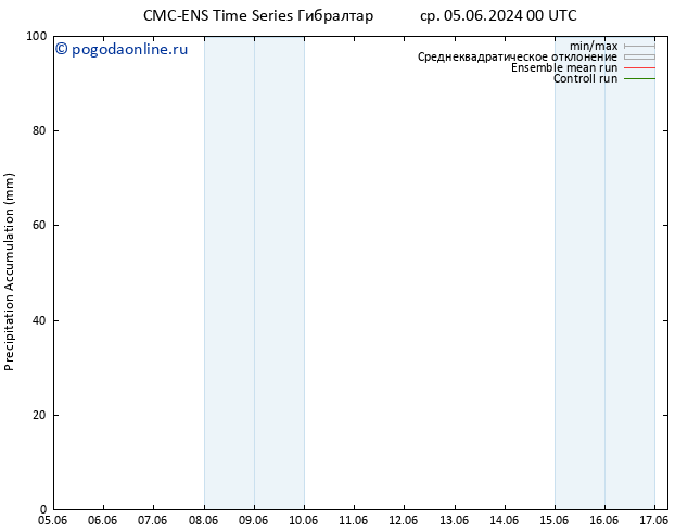 Precipitation accum. CMC TS чт 06.06.2024 00 UTC