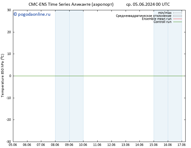 Temp. 850 гПа CMC TS ср 05.06.2024 00 UTC