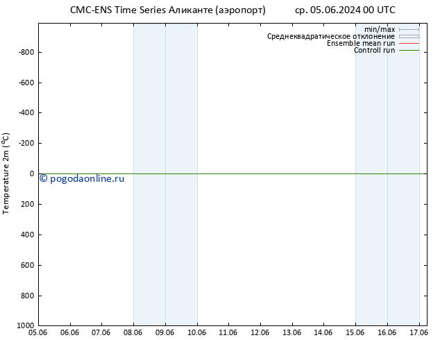 карта температуры CMC TS пн 10.06.2024 00 UTC