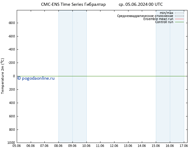 карта температуры CMC TS пн 10.06.2024 12 UTC