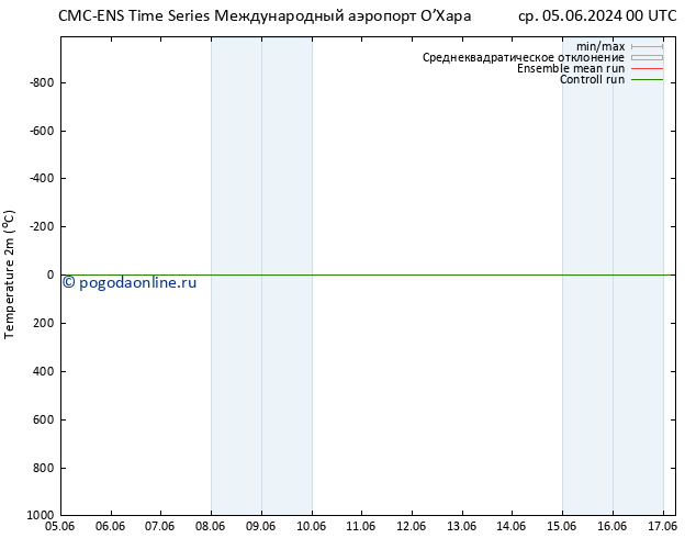 карта температуры CMC TS чт 06.06.2024 06 UTC