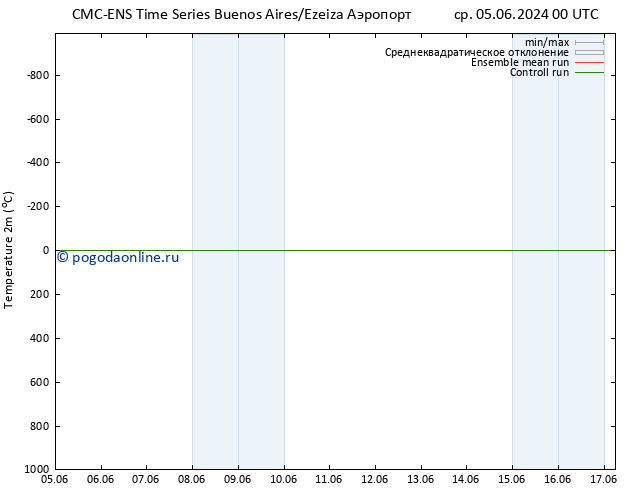 карта температуры CMC TS вт 11.06.2024 12 UTC