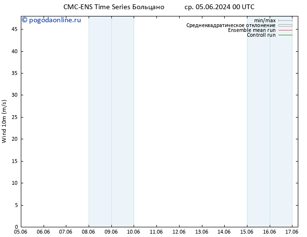 ветер 10 m CMC TS ср 05.06.2024 00 UTC