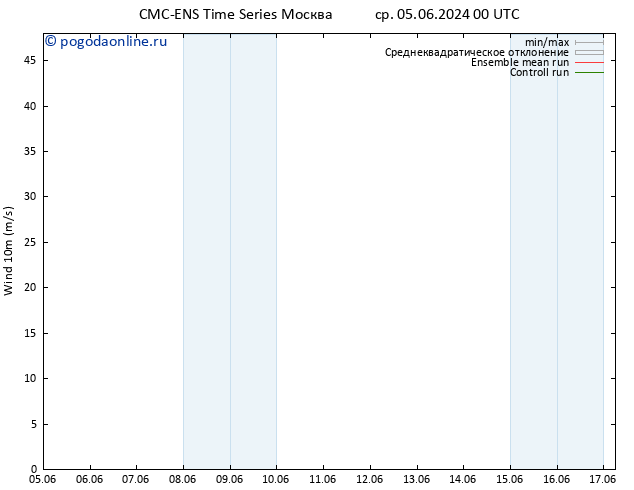 ветер 10 m CMC TS пт 07.06.2024 12 UTC