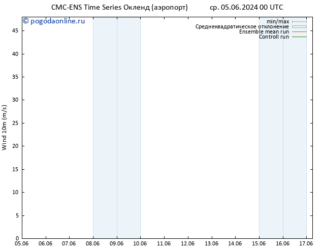 ветер 10 m CMC TS чт 13.06.2024 00 UTC