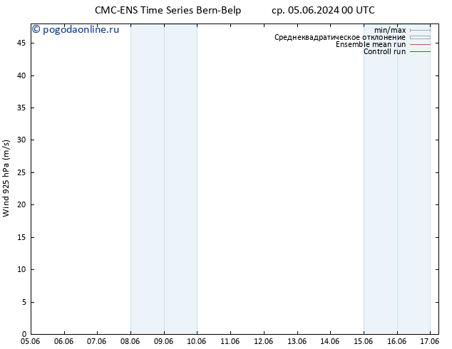 ветер 925 гПа CMC TS сб 15.06.2024 00 UTC