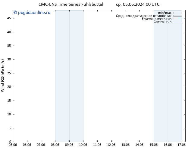 ветер 925 гПа CMC TS ср 05.06.2024 00 UTC