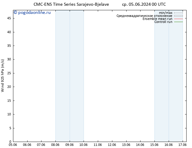 ветер 925 гПа CMC TS ср 05.06.2024 06 UTC