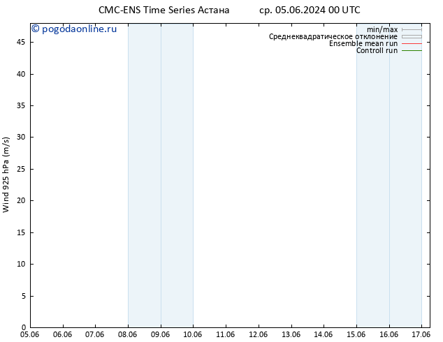 ветер 925 гПа CMC TS Вс 09.06.2024 00 UTC