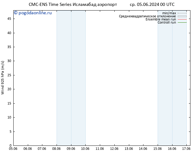 ветер 925 гПа CMC TS пн 10.06.2024 18 UTC