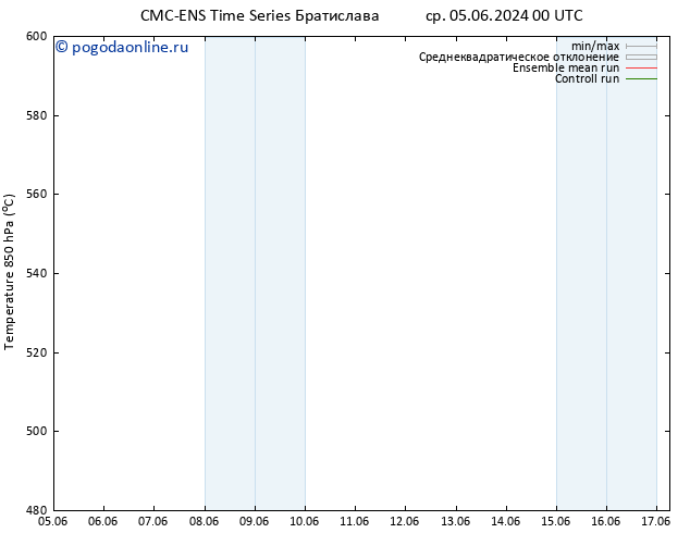 Height 500 гПа CMC TS чт 06.06.2024 00 UTC