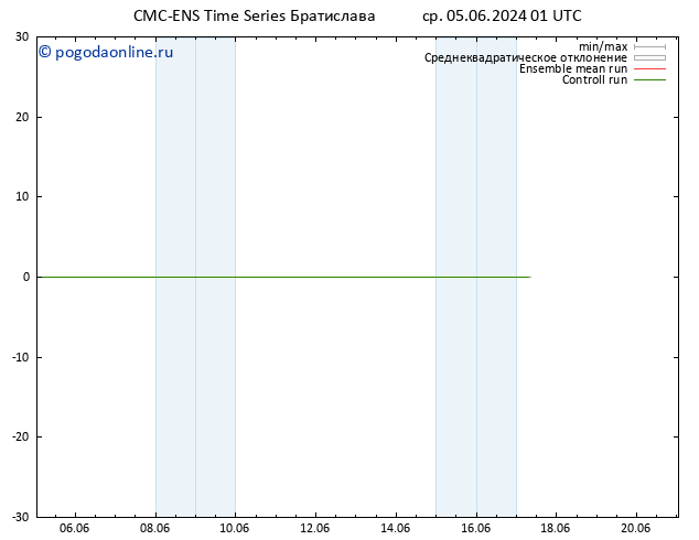 Height 500 гПа CMC TS чт 06.06.2024 01 UTC