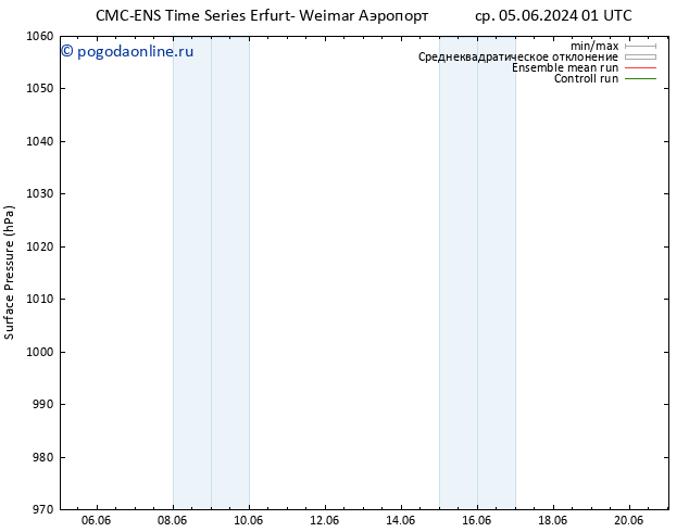 приземное давление CMC TS чт 06.06.2024 01 UTC