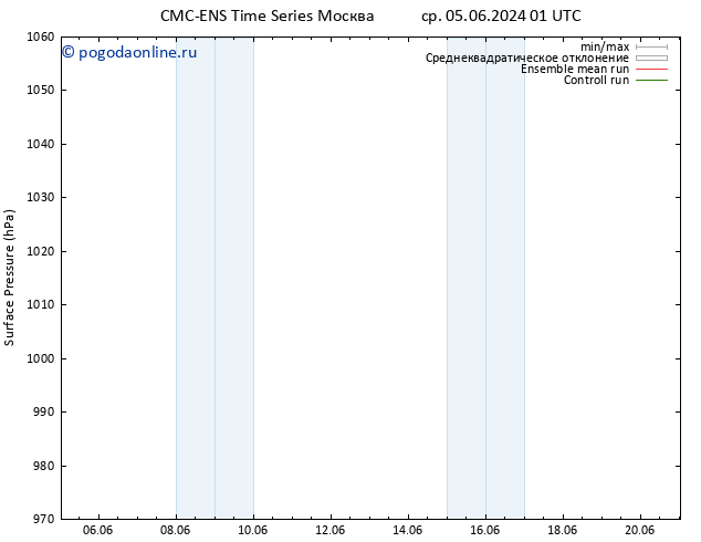 приземное давление CMC TS сб 08.06.2024 01 UTC