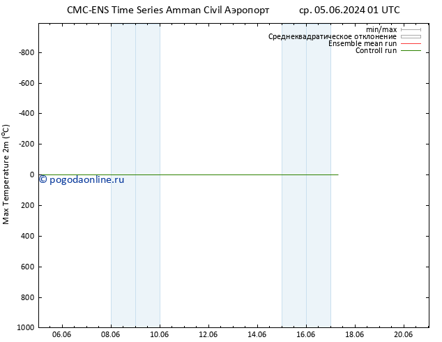 Темпер. макс 2т CMC TS пн 10.06.2024 19 UTC
