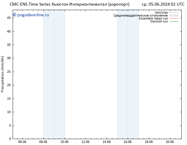 осадки CMC TS чт 06.06.2024 08 UTC