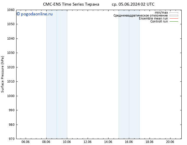 приземное давление CMC TS пн 10.06.2024 02 UTC