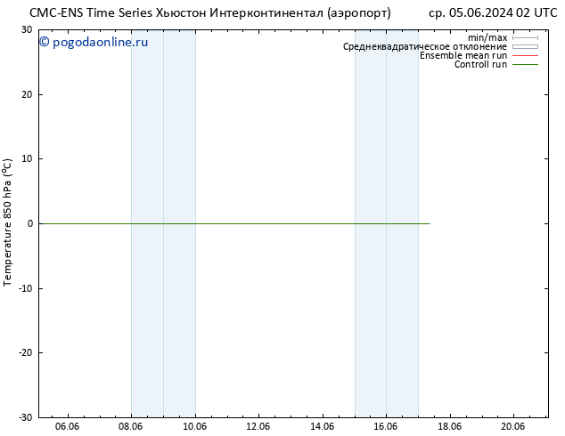 Temp. 850 гПа CMC TS ср 12.06.2024 14 UTC