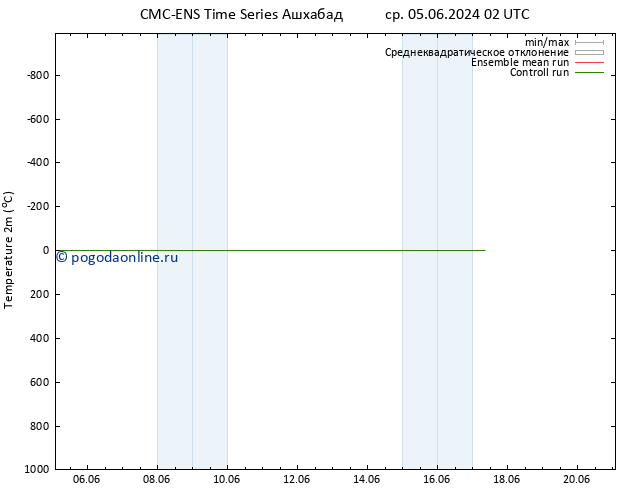 карта температуры CMC TS ср 05.06.2024 02 UTC