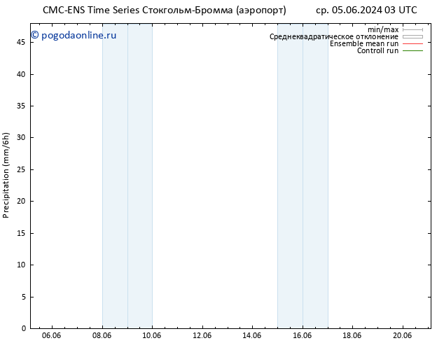 осадки CMC TS вт 11.06.2024 21 UTC