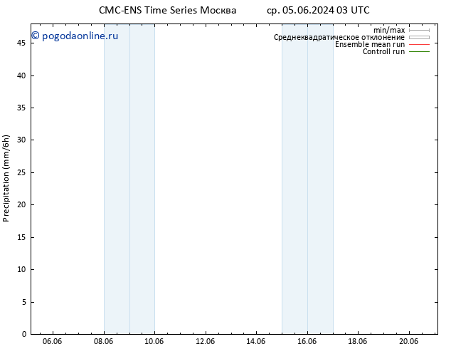 осадки CMC TS пт 07.06.2024 15 UTC