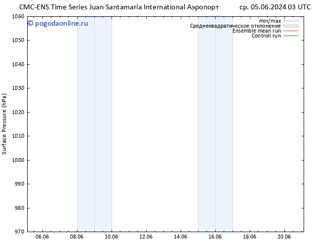 приземное давление CMC TS сб 08.06.2024 15 UTC