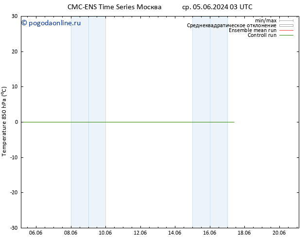 Temp. 850 гПа CMC TS пт 07.06.2024 15 UTC