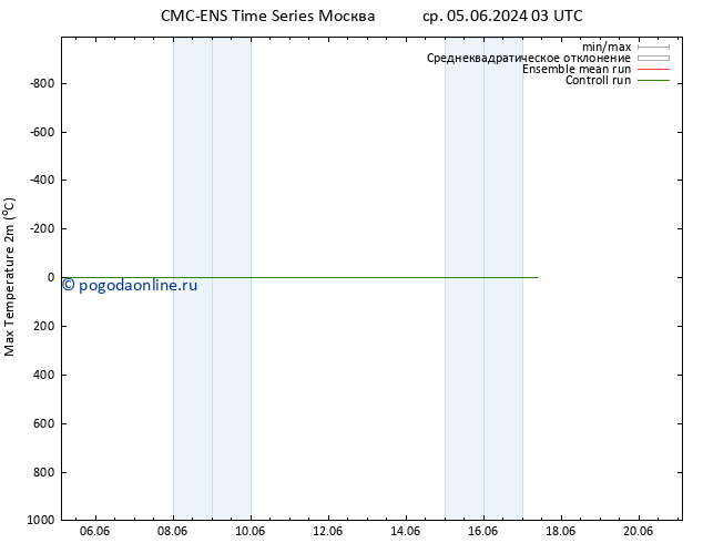 Темпер. макс 2т CMC TS сб 08.06.2024 15 UTC