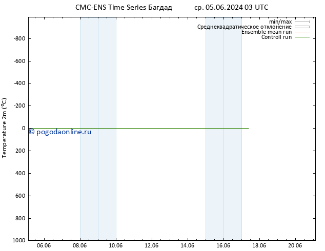 карта температуры CMC TS Вс 09.06.2024 03 UTC