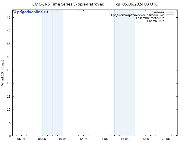 ветер 10 m CMC TS чт 06.06.2024 09 UTC