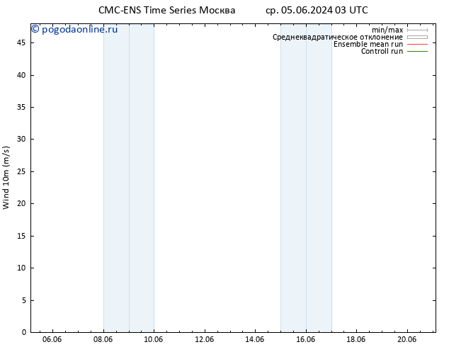 ветер 10 m CMC TS пт 07.06.2024 03 UTC