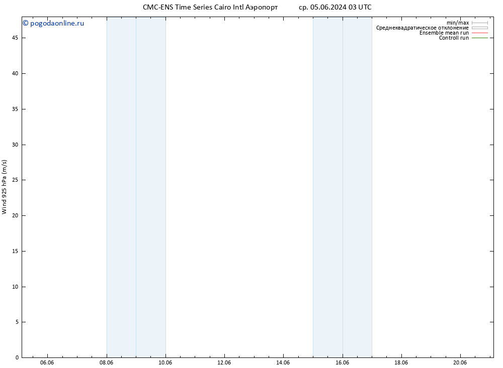 ветер 925 гПа CMC TS пт 07.06.2024 21 UTC