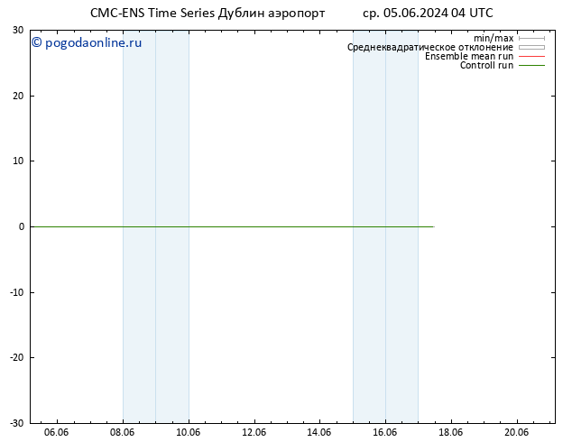 ветер 925 гПа CMC TS чт 06.06.2024 04 UTC