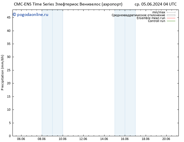 осадки CMC TS чт 06.06.2024 10 UTC