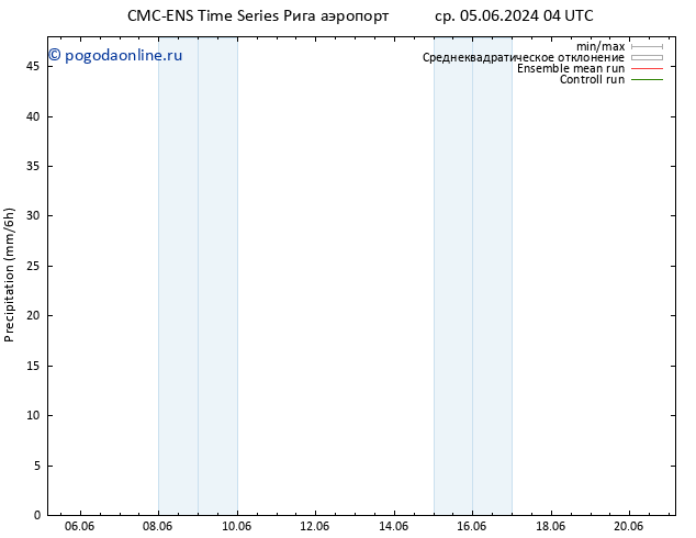 осадки CMC TS пн 17.06.2024 10 UTC