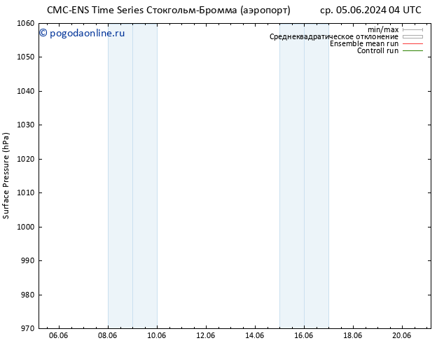 приземное давление CMC TS ср 05.06.2024 04 UTC