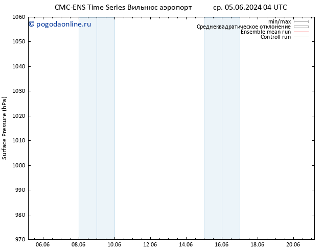 приземное давление CMC TS пт 07.06.2024 16 UTC