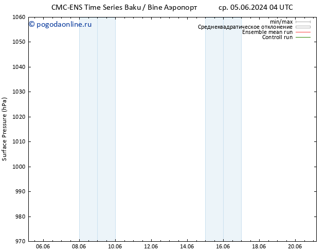 приземное давление CMC TS ср 05.06.2024 10 UTC