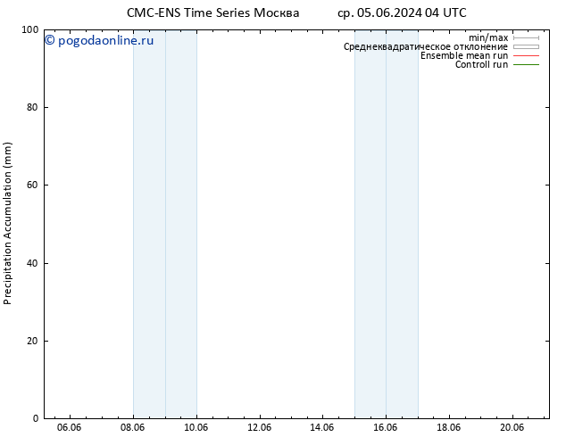 Precipitation accum. CMC TS пт 07.06.2024 16 UTC