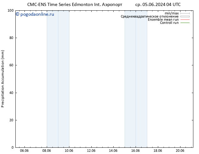 Precipitation accum. CMC TS чт 06.06.2024 04 UTC