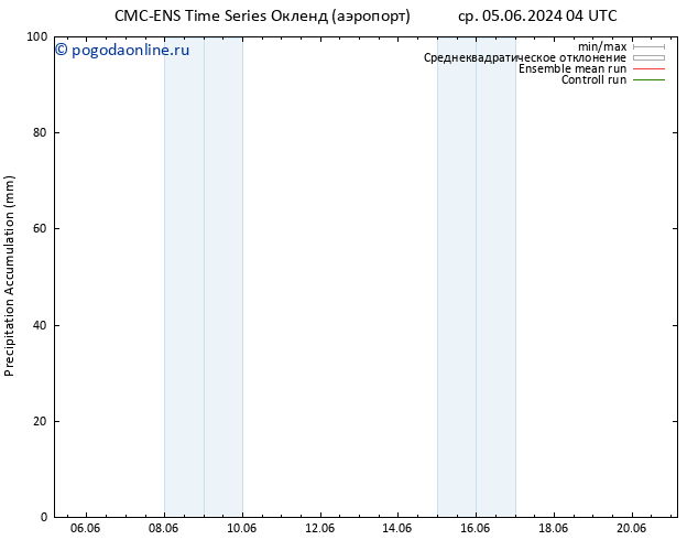 Precipitation accum. CMC TS чт 06.06.2024 04 UTC