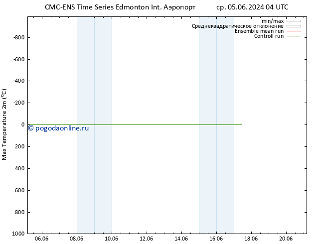 Темпер. макс 2т CMC TS ср 05.06.2024 16 UTC