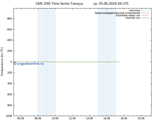 карта температуры CMC TS чт 06.06.2024 10 UTC