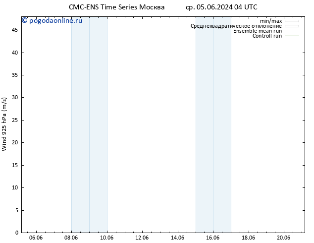 ветер 925 гПа CMC TS ср 05.06.2024 16 UTC