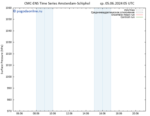 приземное давление CMC TS пт 07.06.2024 17 UTC