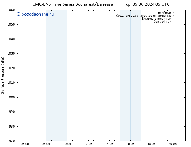 приземное давление CMC TS чт 06.06.2024 23 UTC